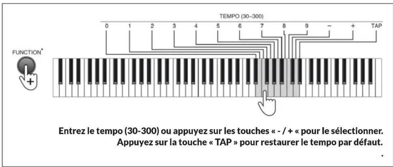 Schubert Preludio - Tempo - 1