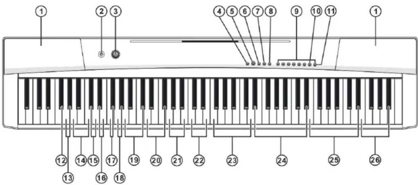 Schubert Preludio - DEVICE OVERVIEW AND FUNCTION BUTTONS - 1