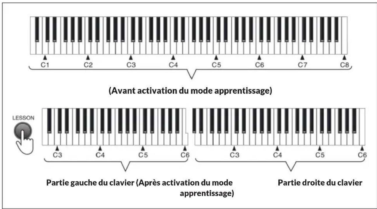 Schubert Preludio - Mode apprenticeage - 1