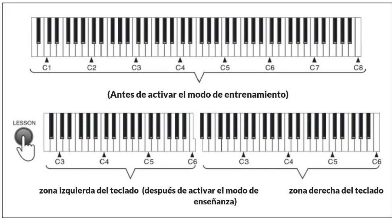 Schubert Preludio - Modo de entrega - 1