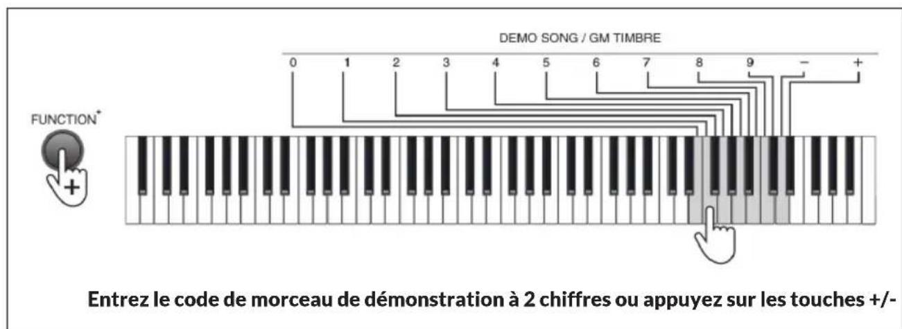Schubert Preludio - Lecture des Demo songs - 1