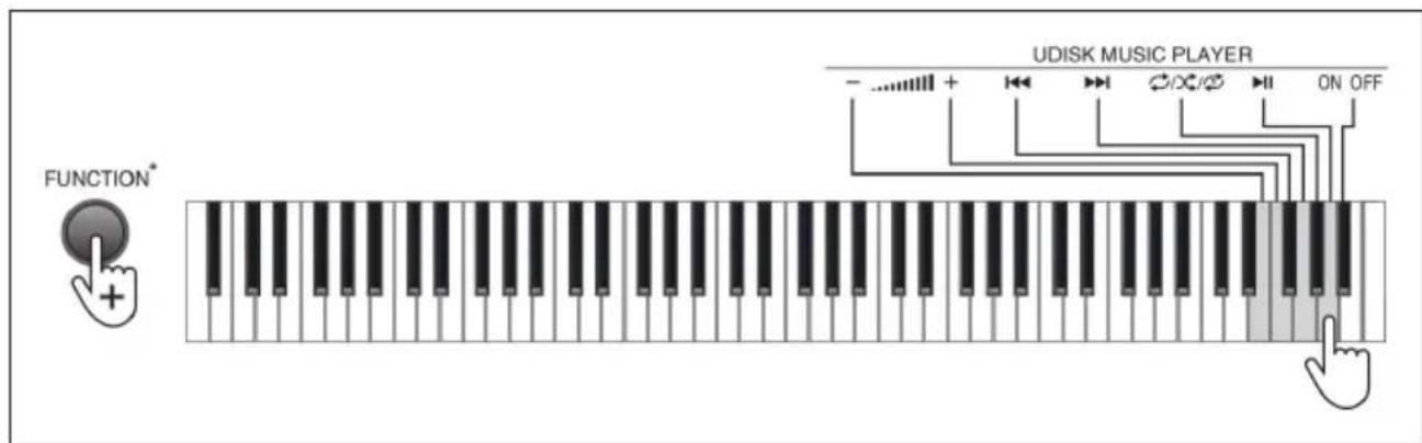 Schubert Preludio - Reproduccion de musica desde el USB (UDISK MUSIC PLAYER) - 1