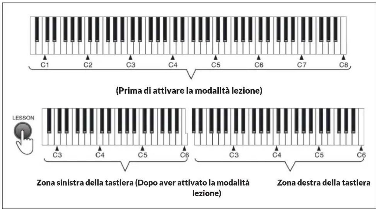 Schubert Preludio - Modalità lezione - 1