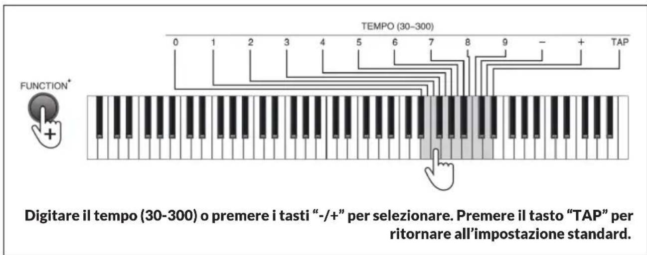 Schubert Preludio - Tempo - 1