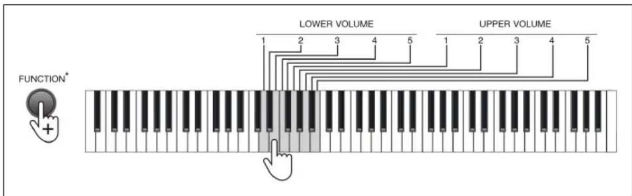 Schubert Preludio - Doppelklang (Dual timbre) - 1