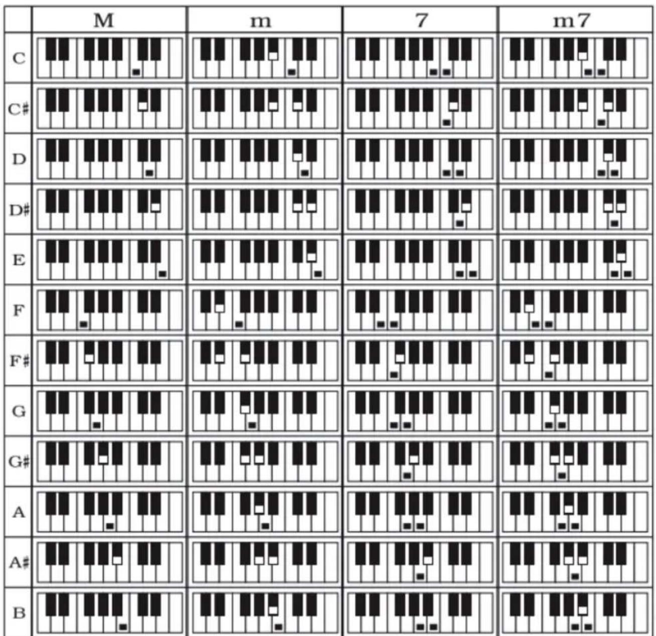 Schubert Etude 255 LCD - Transposing function - 1