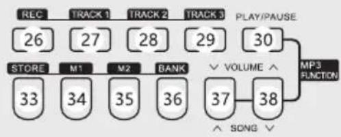 Schubert Subi88 Harmony - Panneau de commande de droite - 6