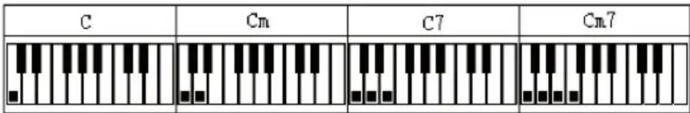 Schubert Carnegy61 - Modalità pianoforte - 1