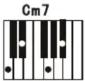 Schubert Carnegy61 - Finger chord - 3