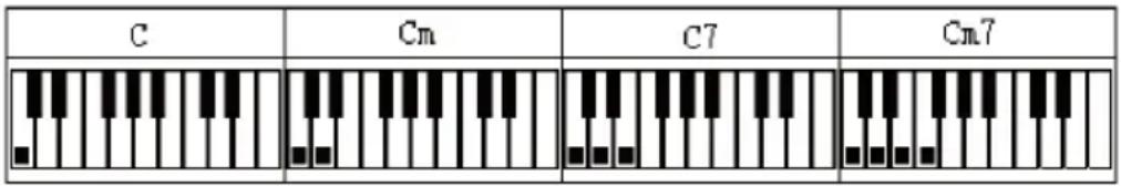 Schubert Carnegy61 - Mode piano - 1