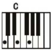 Schubert Carnegy61 - Acorde con dedos - 1