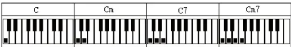 Schubert Carnegy61 - Acorde único 1 - 1