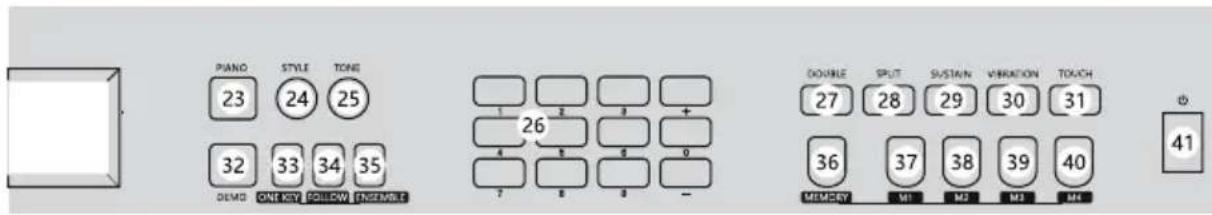 Schubert Carnegy61 - PANEL DE CONTROL Y FUNCIONES EXTERNAS - 3
