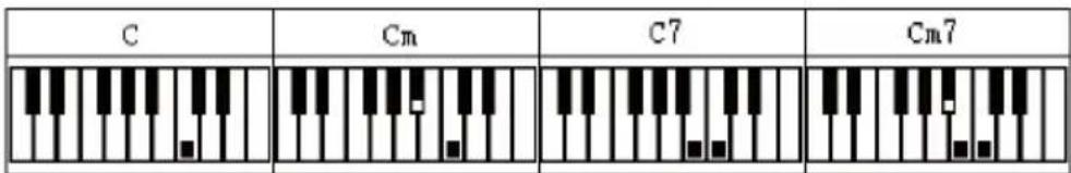 Schubert Carnegy61 - Single Chord 2 - 1