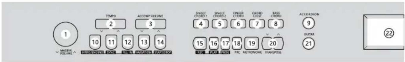 Schubert Carnegy61 - PANEL CONTROL AND EXTERNAL FUNCTION - 1