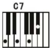 Schubert Carnegy61 - Doigté des accords - 4