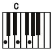 Schubert Carnegy61 - Finger chord - 1