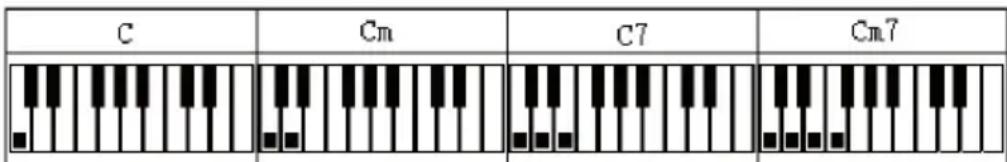 Schubert Carnegy61 - Klaviermodus - 1