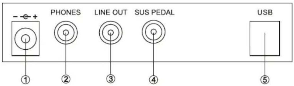 Schubert Carnegy61 - PANEL DE CONTROL Y FUNCIONES EXTERNAS - 4