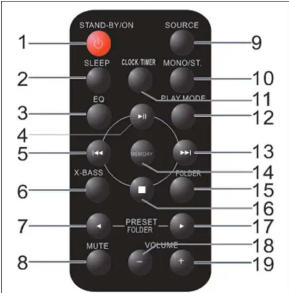 OneConcept V13 - ELÉMENTS DE COMMANDE - 4