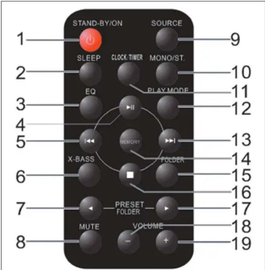 OneConcept V13 - CONTROLS - 4