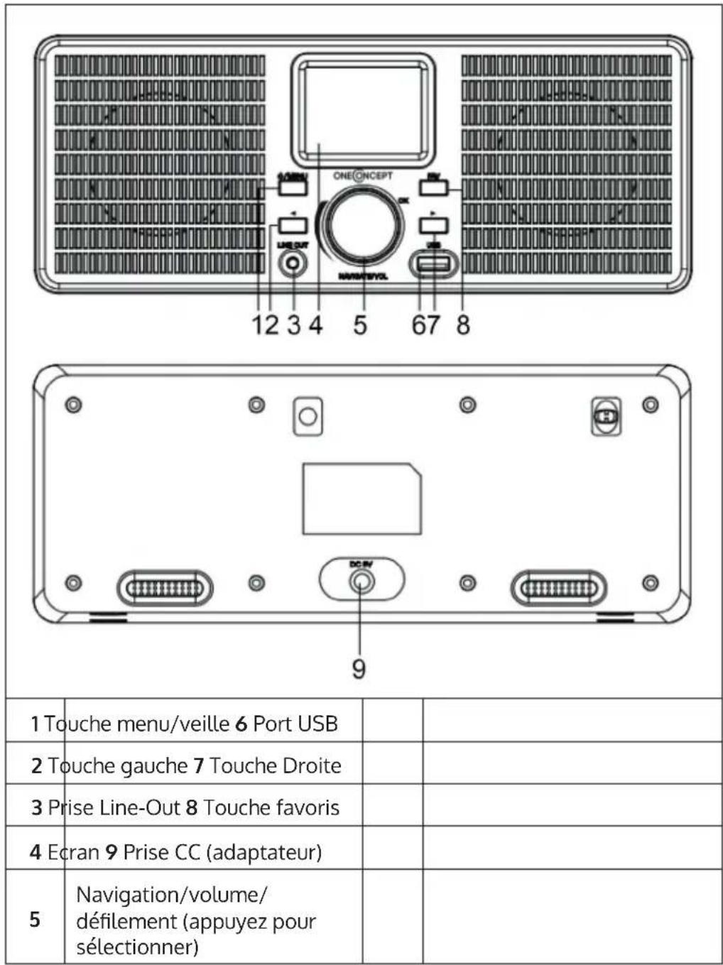 OneConcept TuneUp ST - APERCU DE L'APPAREIL - 1