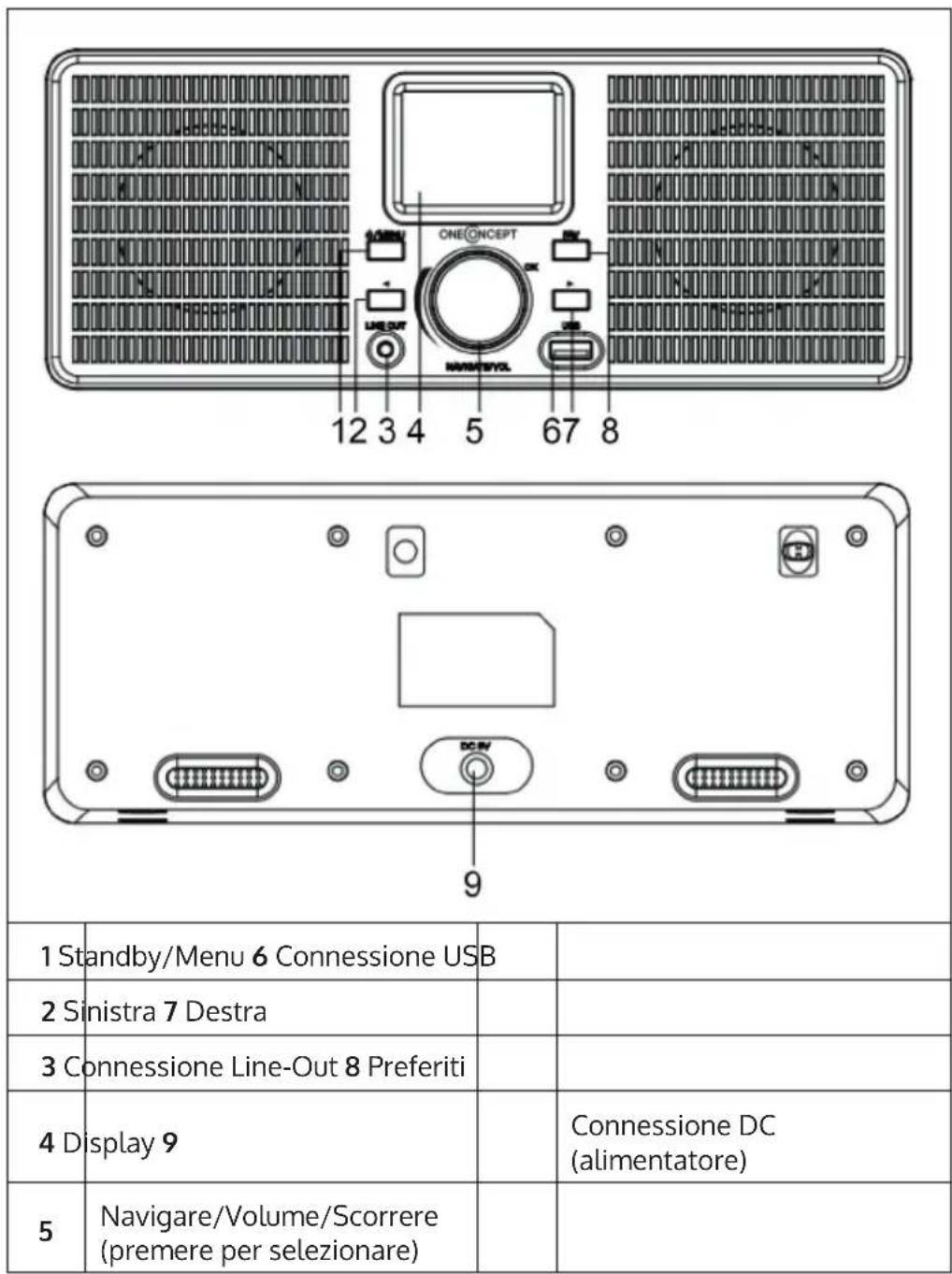 OneConcept TuneUp ST - DESCRIZIONE DEL DISPOSITIVO - 1