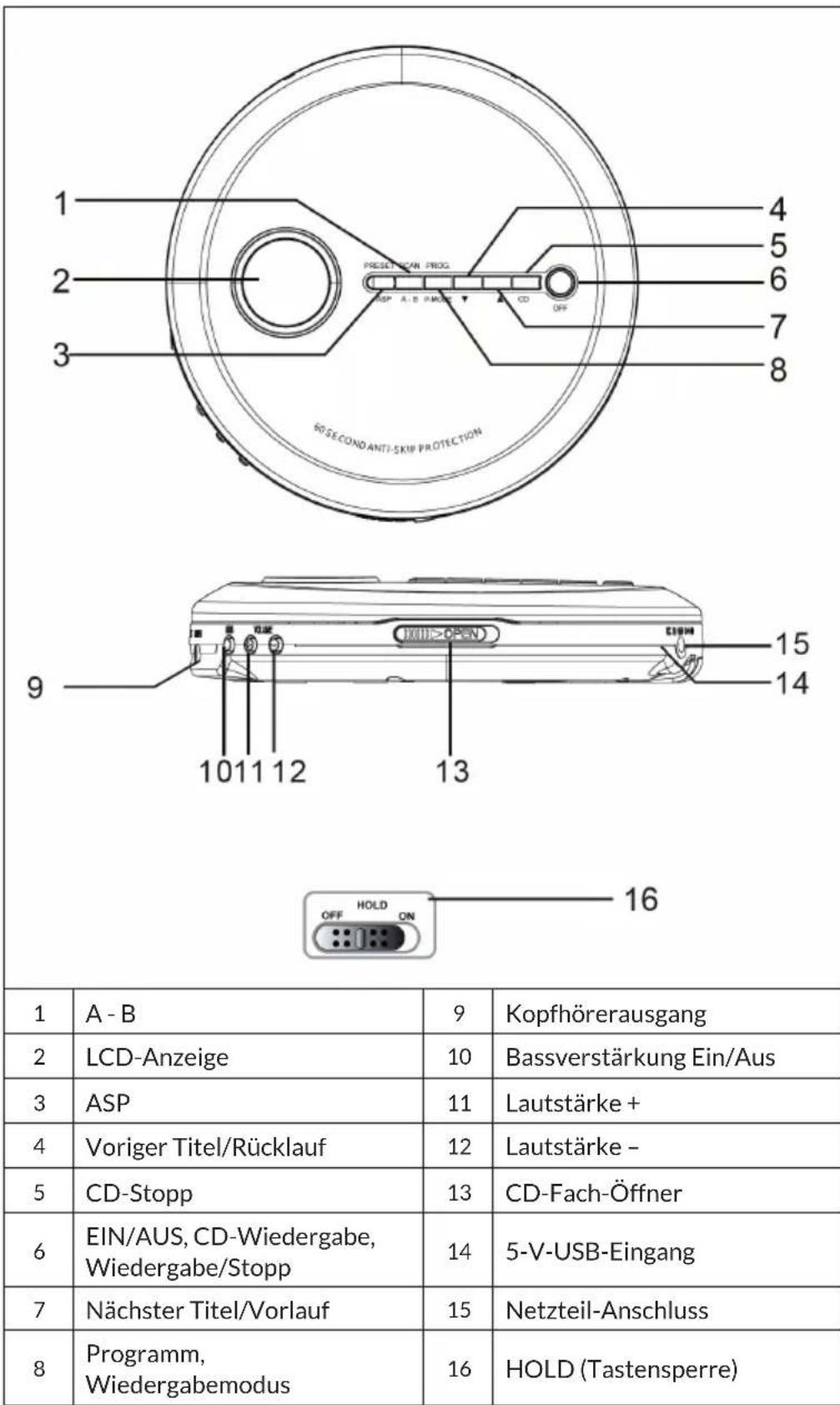 OneConcept CDC 100MP3 - GERÄTEÜBERSICHT - 1