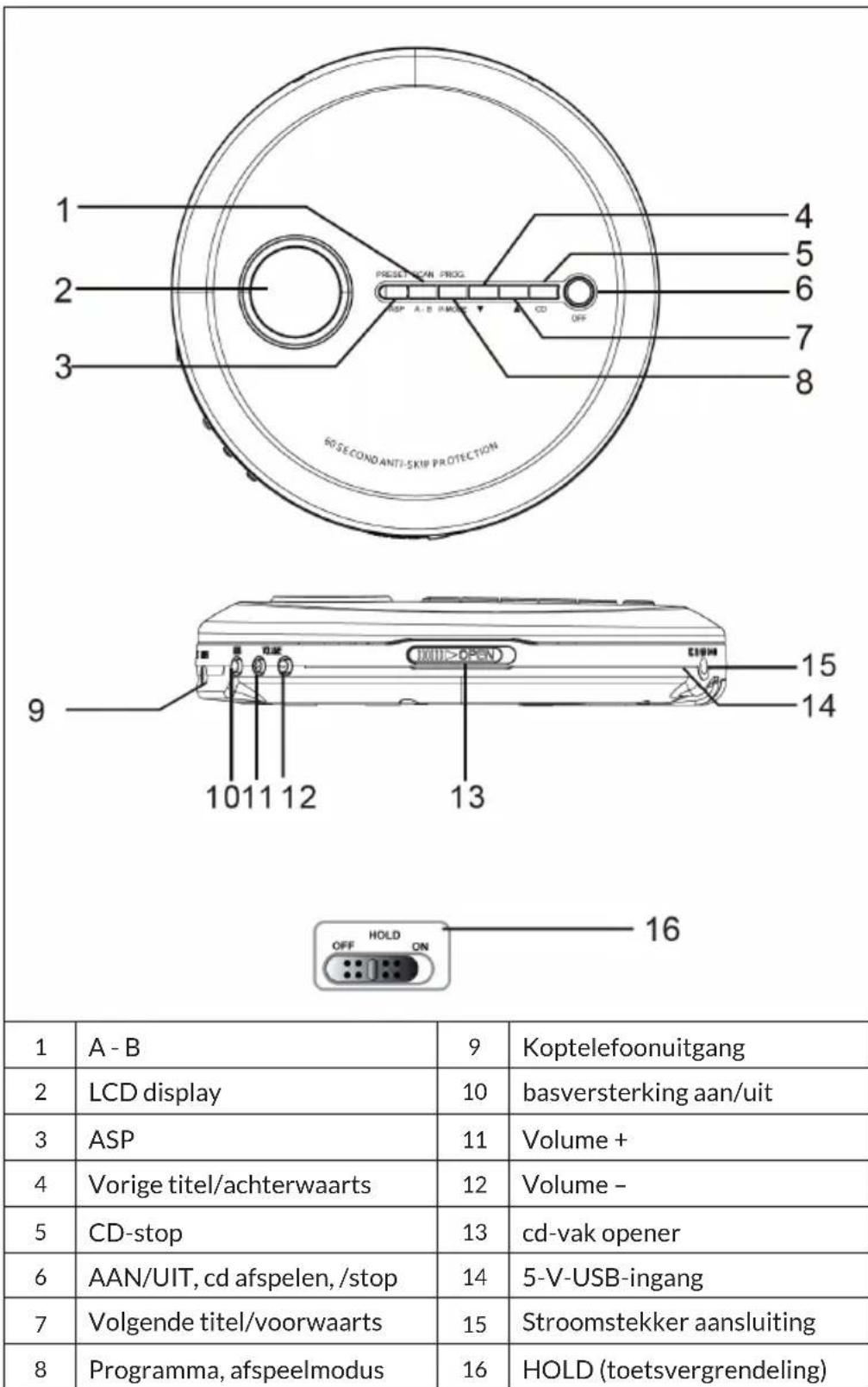 OneConcept CDC 100MP3 - OVERZICHT APPARAAT - 1