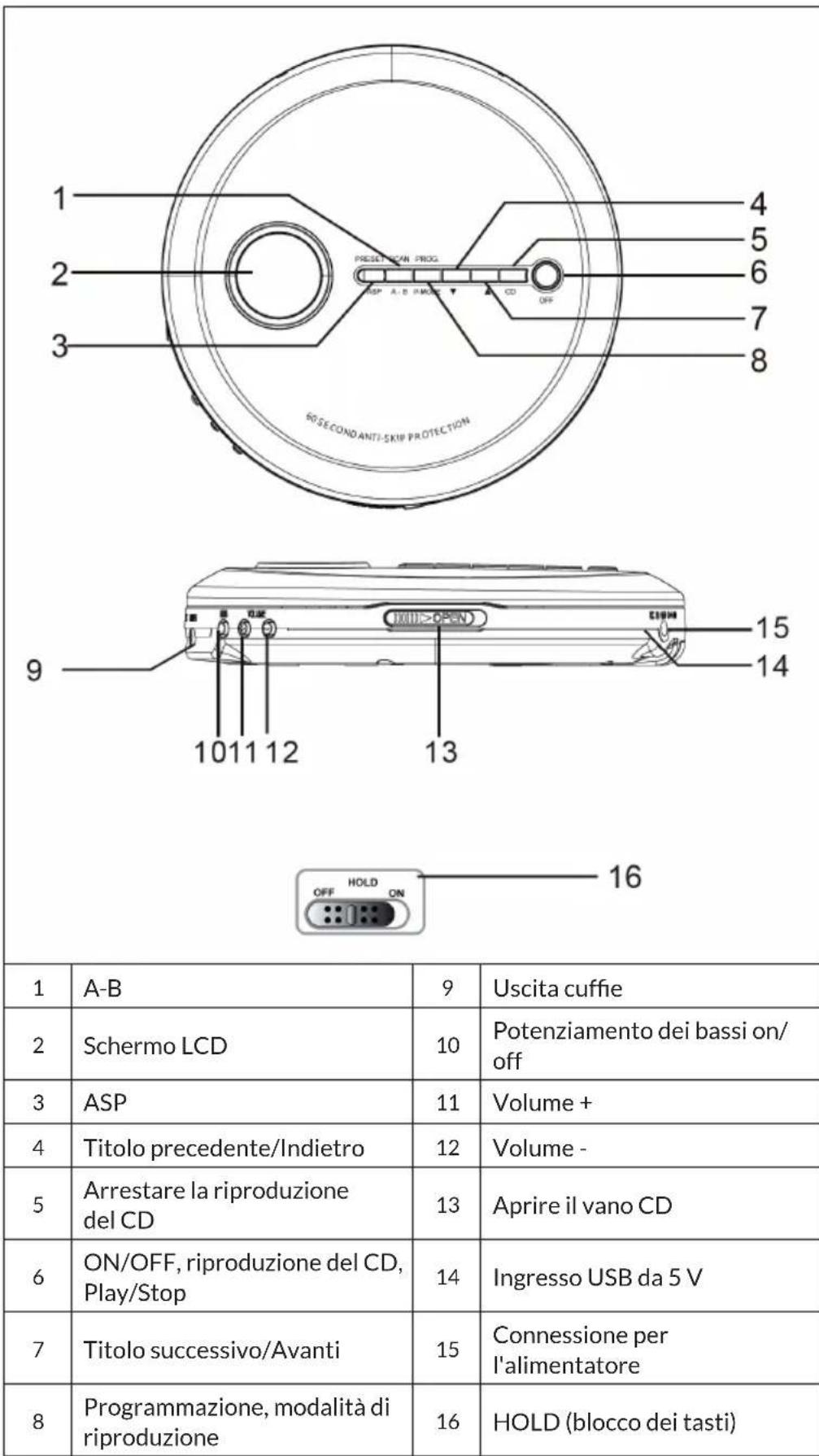 OneConcept CDC 100MP3 - DESCRIZIONE DEL DISPOSITIVO - 1