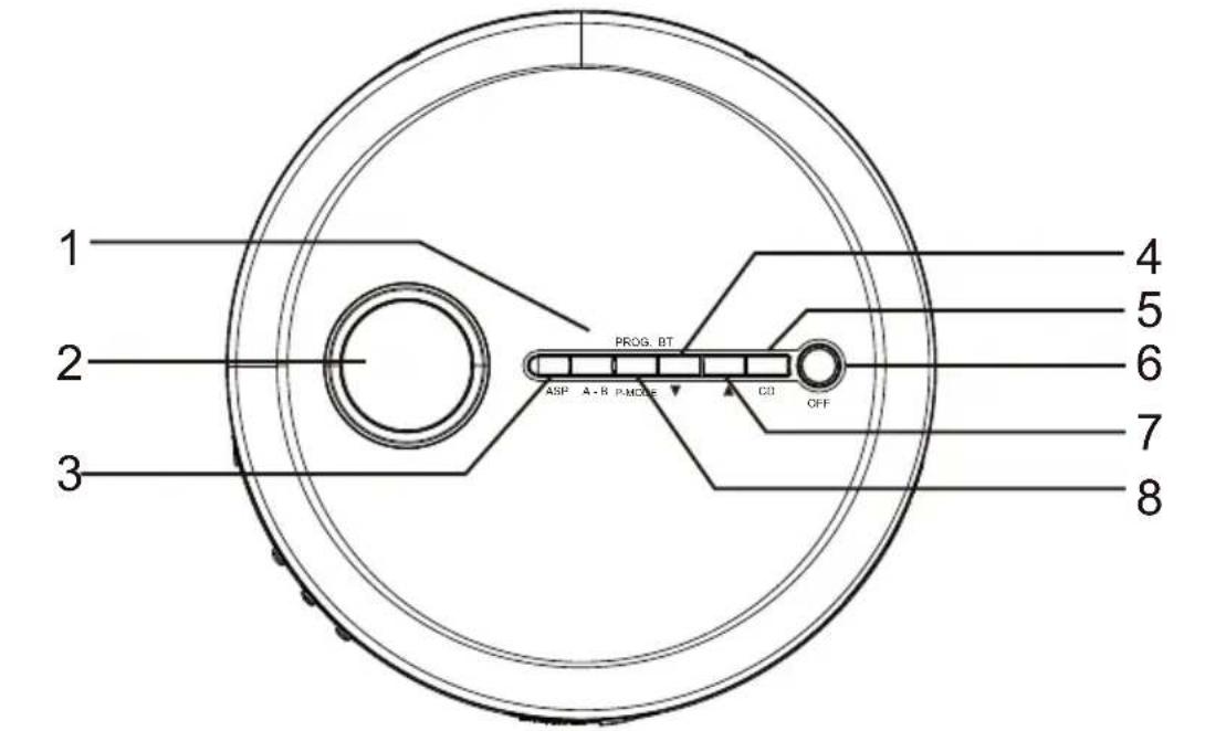 OneConcept CDC 100 BT - ÉLÉMENTS DE COMMANDE - 1