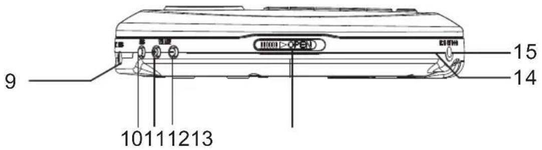 OneConcept CDC 100 BT - COMANDI - 2