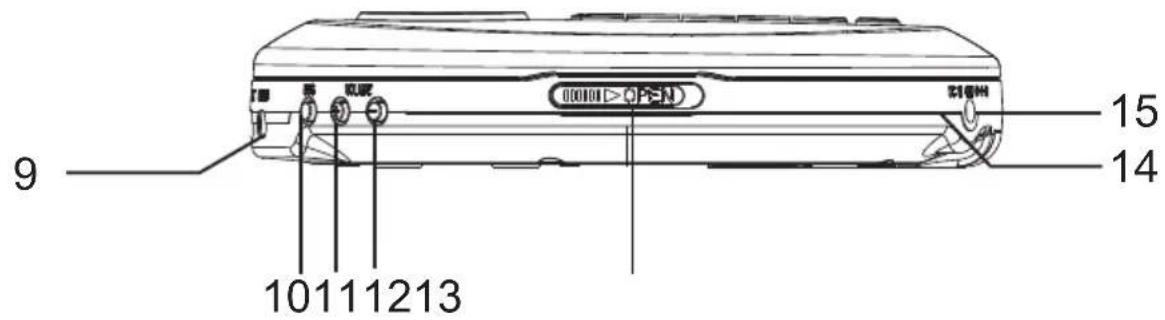 OneConcept CDC 100 BT - CONTROLS - 2
