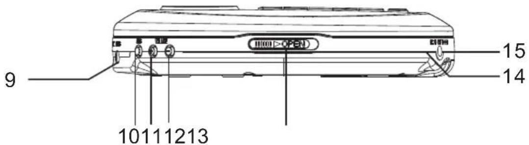 OneConcept CDC 100 BT - ÉLÉMENTS DE COMMANDE - 2