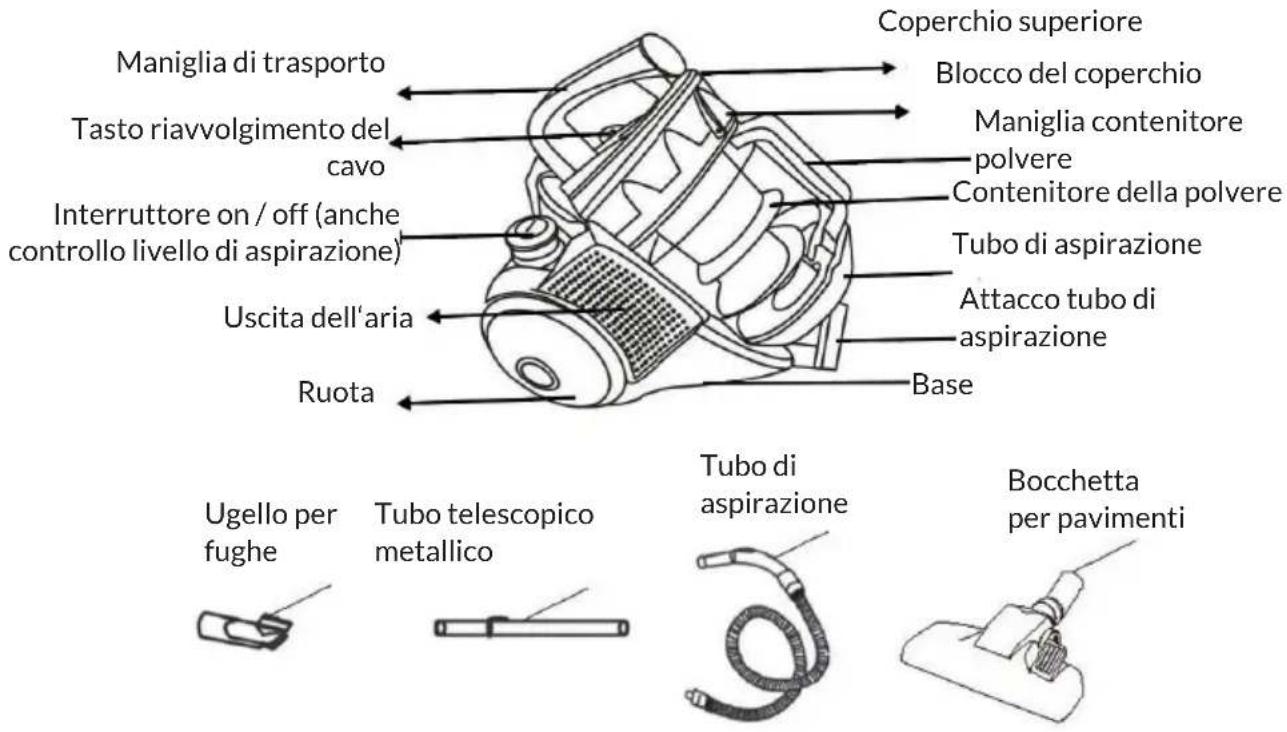 OneConcept Clean Master - PANORAMICA DEL DISPOSITIVO - 1