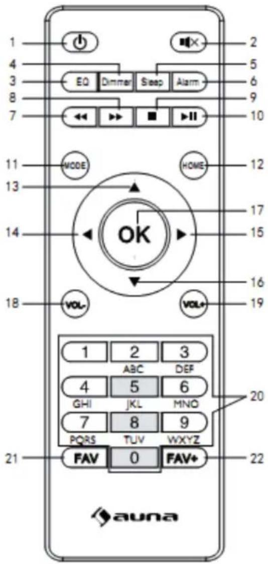 Auna Silver Star Stereo - Achterkant - 2
