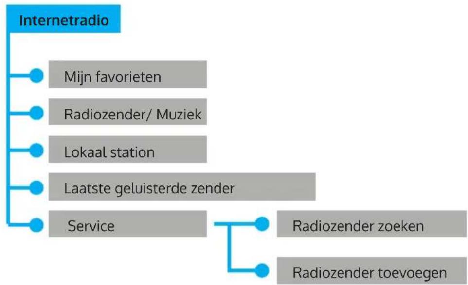Auna Silver Star Stereo - MENSTRUCTUUR - 5