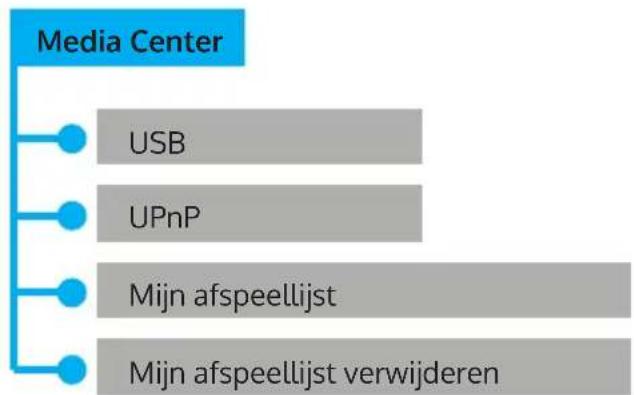 Auna Silver Star Stereo - MENSTRUCTUUR - 6
