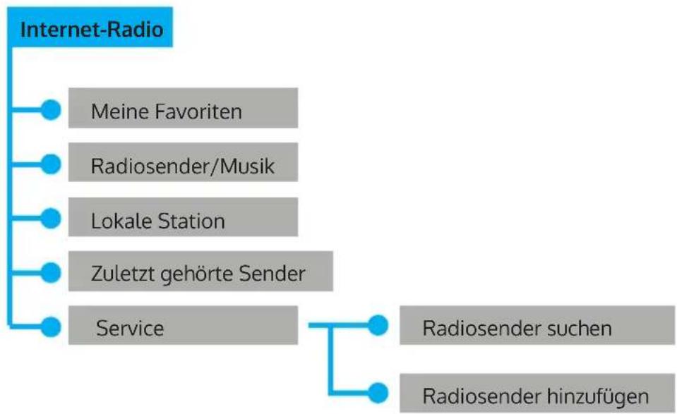 Auna Silver Star Stereo - Einstellungen - 2