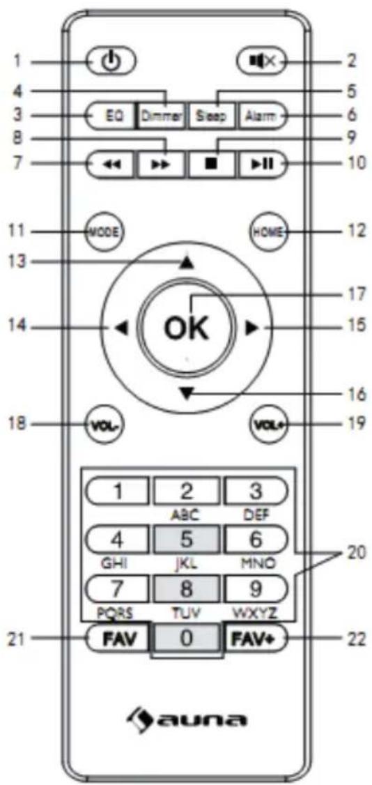 Auna Silver Star Stereo - Rear - 2