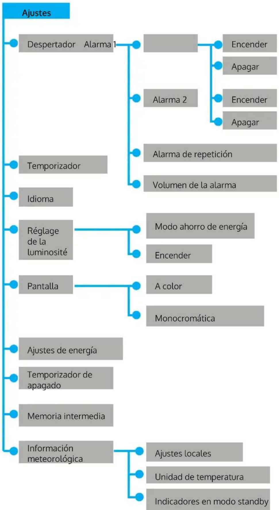 Auna Silver Star Stereo - ESTRUCTURA DEL MENU - 3