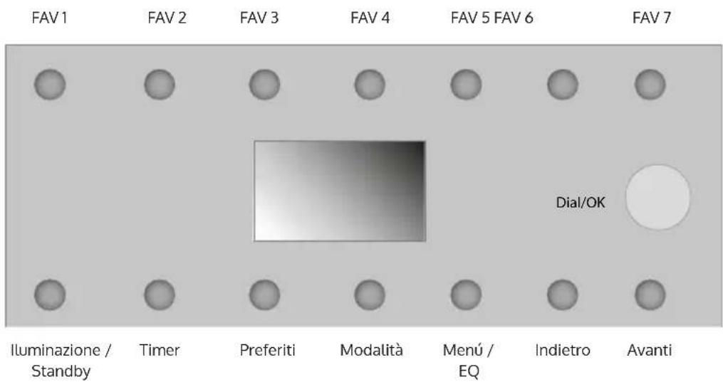 Auna Sound Maître - DESCRIZIONE DEL DISPOSITIVO - 1