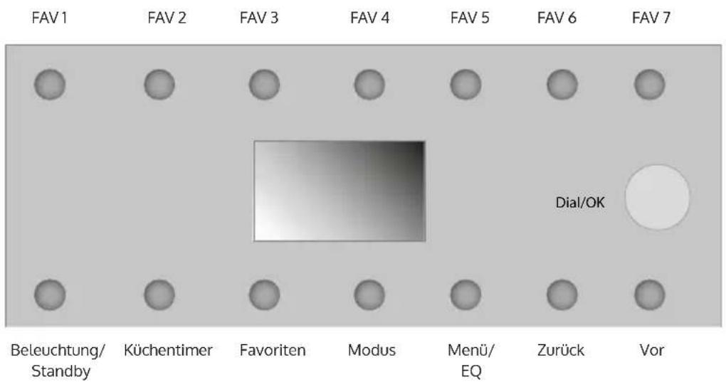 Auna Sound Maître - GERÄTEÜBERSICHT - 1