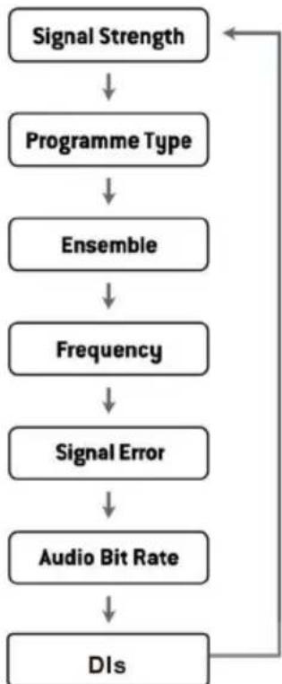 Auna Roadie DAB - Audio Bit Rate - 1