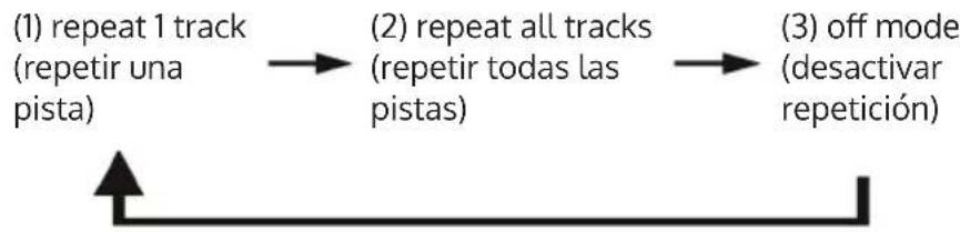 Auna Harper - Modos de repetición - 1