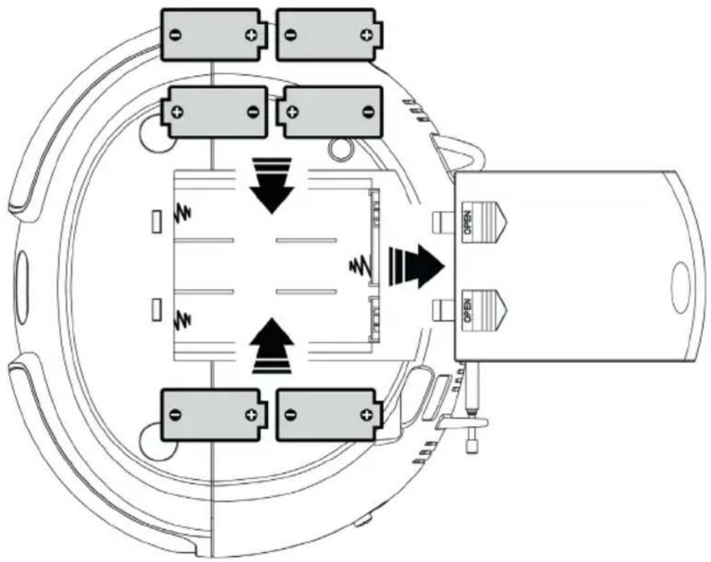 Diagram of a device rear panel with labeled components and directional arrows indicating electrical or signal flow.