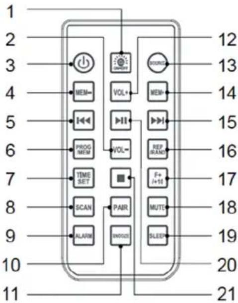 Auna Vertiplay - Fernbedienung - 1