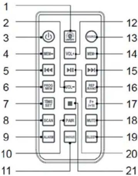 Auna Vertiplay - Télécommande - 1