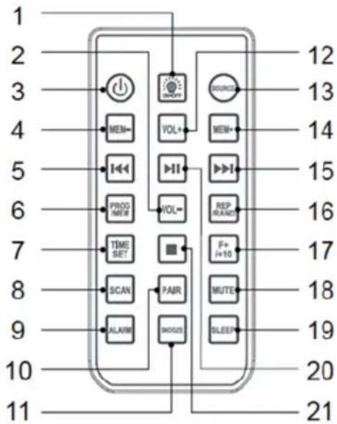 Auna Vertiplay - Remote control - 1