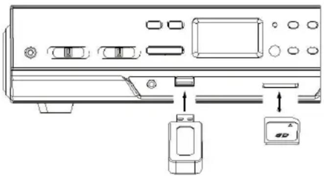 Auna Oakland DAB - USB PORT AND SD CARD SLOT - 1